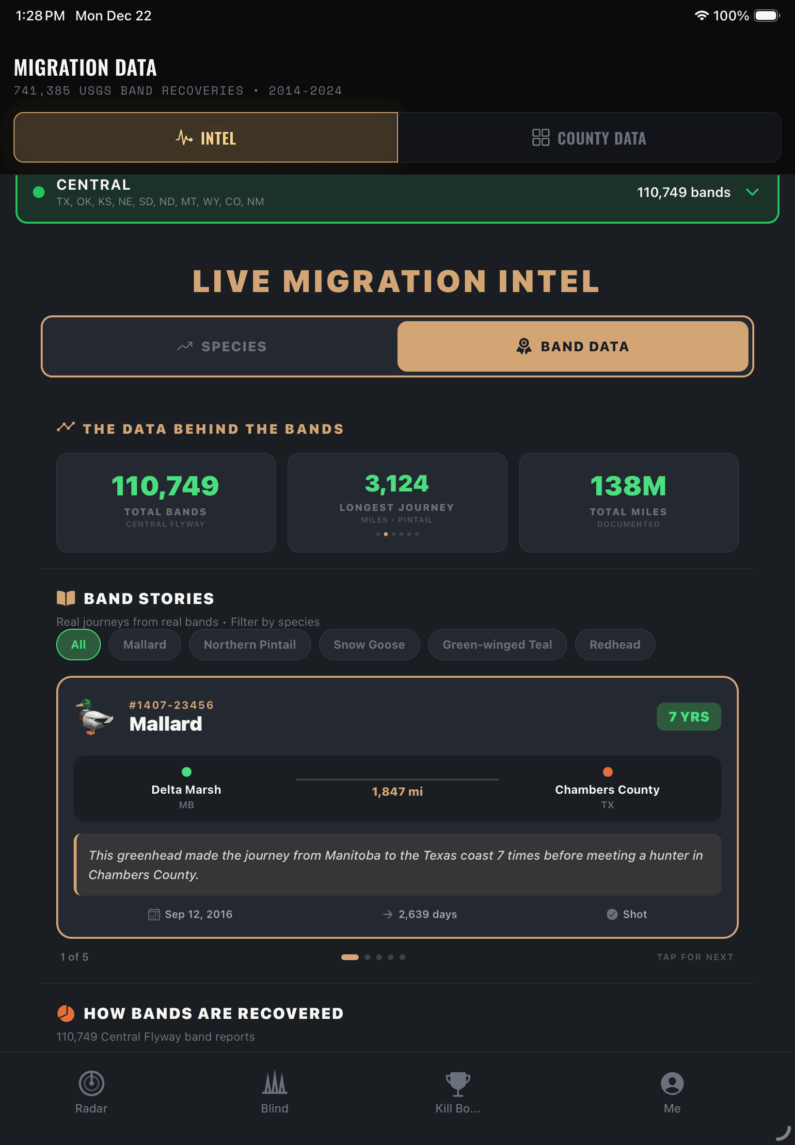 BlindBuddy Migration Data with USGS band recoveries